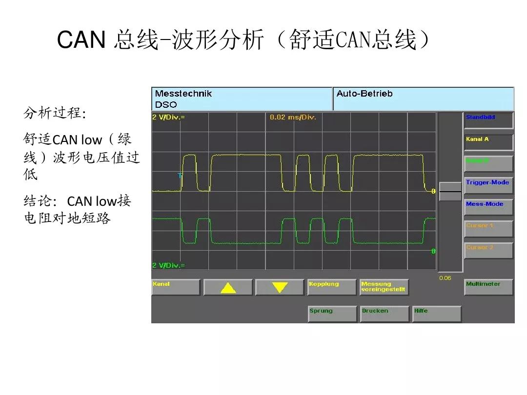 Detailed Explanation of Automotive CAN Bus