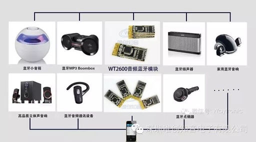 Audio Bluetooth Module Overview and Features