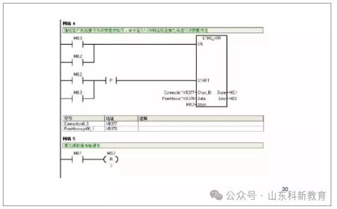 71 Page PPT Detailed Explanation of Siemens S7-1200 PLC Communication