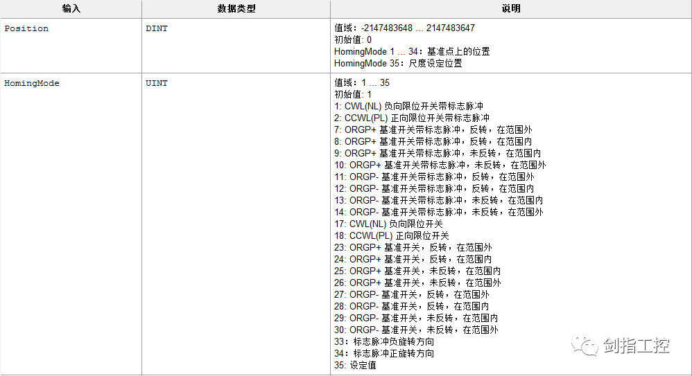 Summary of Origin Return Methods in LXM28 CANopen Mode