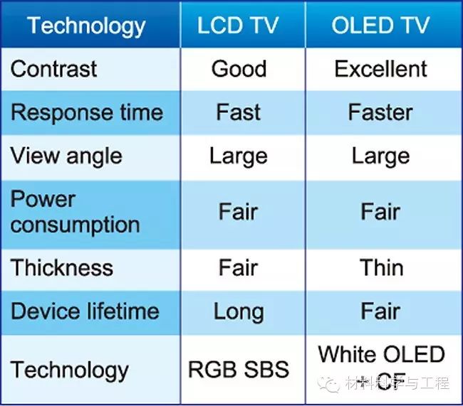 Technical Challenges in Popularizing OLED Large Screens