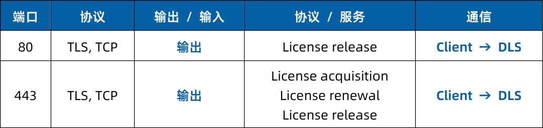 NVIDIA vGPU DLS License Server Setup Guide