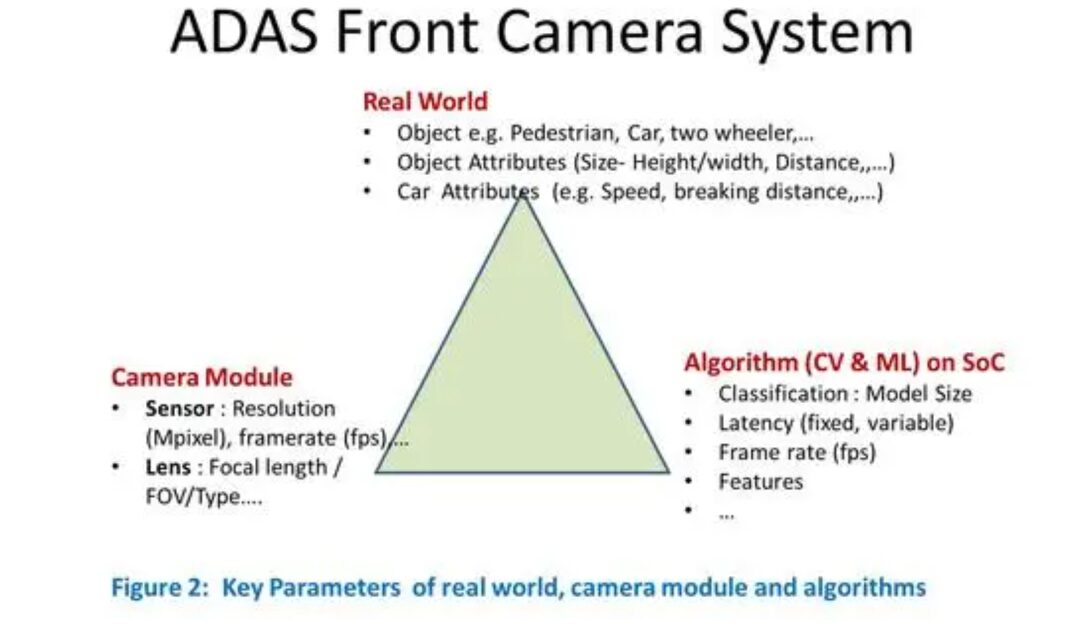 Demystifying ADAS Perception Cameras - Resolution and Frame Rate