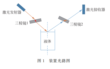 Automatic Water Level Control Based on Light Reflection and Refraction Principles