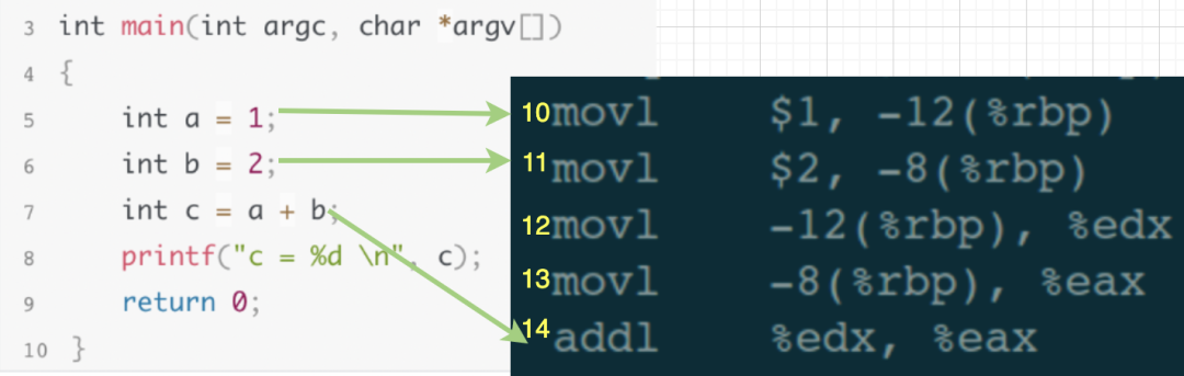 Understanding GDB Debugging Principles with Visuals