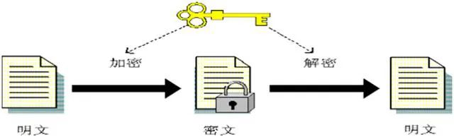 Cryptography: Understanding the Mysteries of Codes