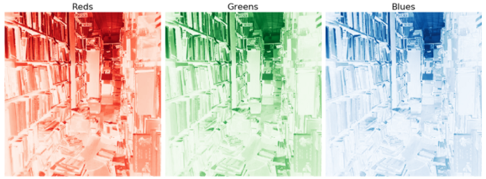 Introduction to Python Image Processing - Histogram Processing of Color Images