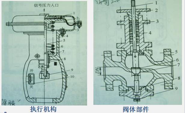 Instrumentation and Control Systems in Chemical Engineering
