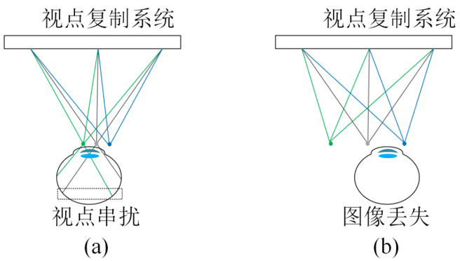 Retinal Projection: Enhanced Reality Near-Eye Display Technology