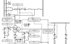 Introduction to PCS978 Transformer Protection