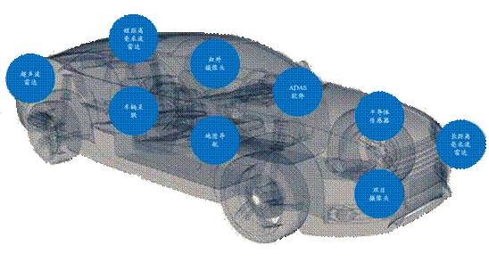 Introduction to Eight Major Systems of ADAS