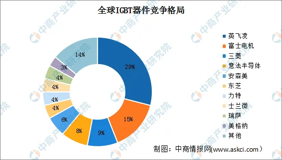 Comprehensive Analysis of Domestic Automotive Chips