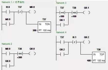 6 Basic PLC Programming Examples You Should Try