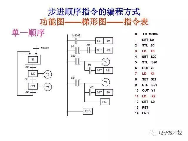 30 Examples of PLC Programming: Starting with Small Circuits