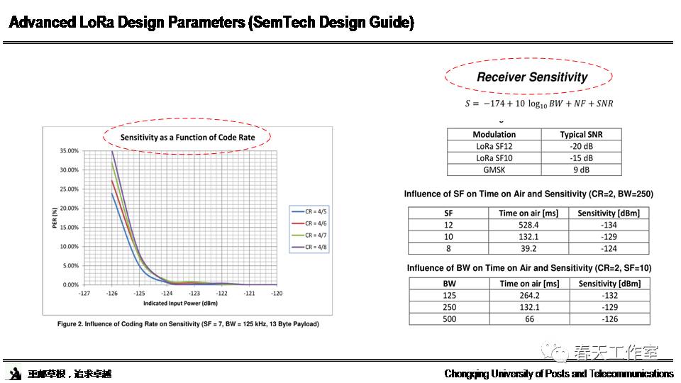 Research and Standards Interpretation of LoRa Technology