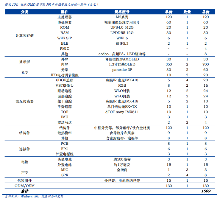 Analysis Of Five Potential Tracks In The New Materials Industry For 2024