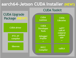 Multiple CUDA Versions Compatible on NVIDIA Jetson