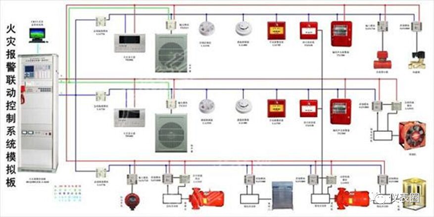 Overview Of Seven Major Process Industry Instrument Control Systems