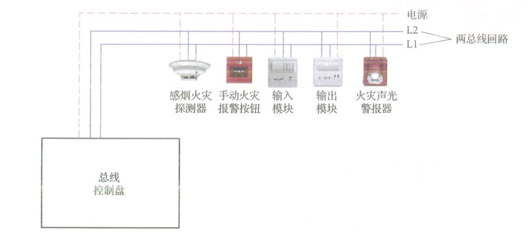 How to Manually Operate Fire Safety Equipment in Control Room