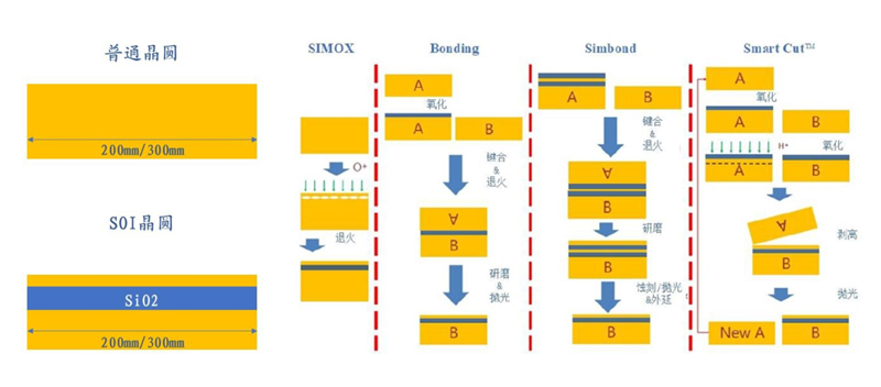An Overview of Chip Material Foundations