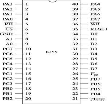Microcontroller Basics and Applications | 07 Microcontroller Parallel I/O Expansion