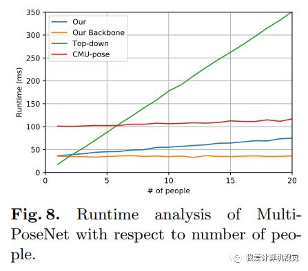 MultiPoseNet: Comprehensive Human Detection and Pose Estimation