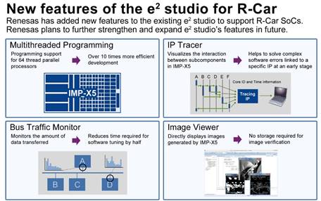 Renesas Autonomous Driving Strategy: Building the Renesas Autonomy Ecosystem