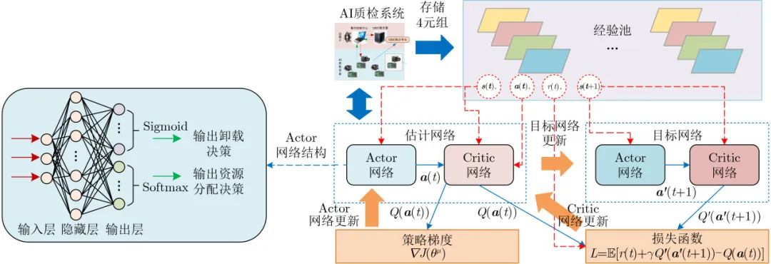 Real-Time Scheduling Strategies for AI Quality Inspection Systems Enabled by Multi-Access Edge Computing