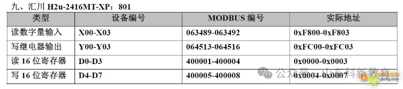 20 Types of PLC Component Numbering and Modbus Address Correspondence Table
