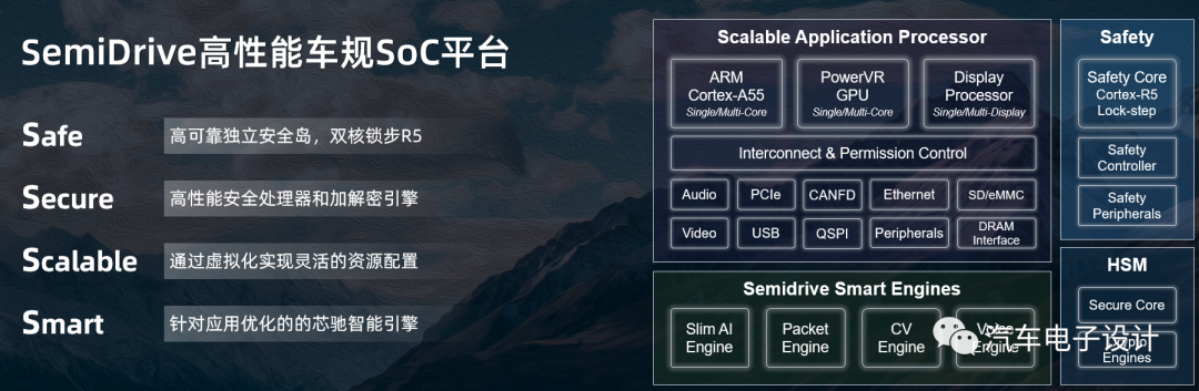 4S Characteristics of SemiDrive's Automotive SoC Platform