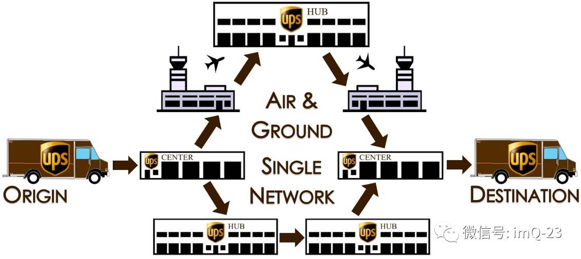 Understanding The Multi-layer Model Of Bus Communication Protocols