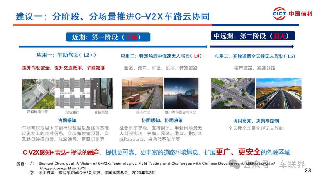 C-V2X Vehicle Networking and Cloud Collaboration Progress and Recommendations