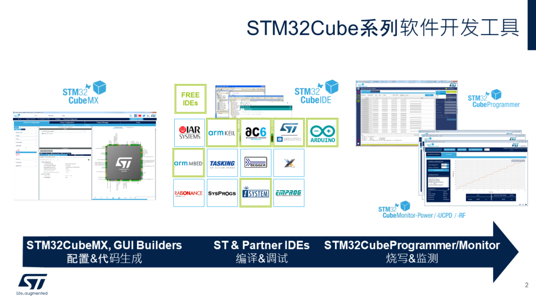 How STM32CubeMonitor Monitors Variables in Programs