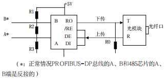 Design of the Fiber Optic Network for the Reflector Control System of China's FAST Telescope