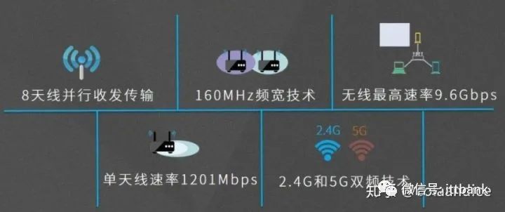 Understanding All Aspects of WiFi