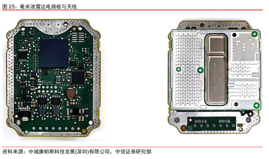 Tesla Autopilot Controller: FSD Chip and Algorithm Barriers
