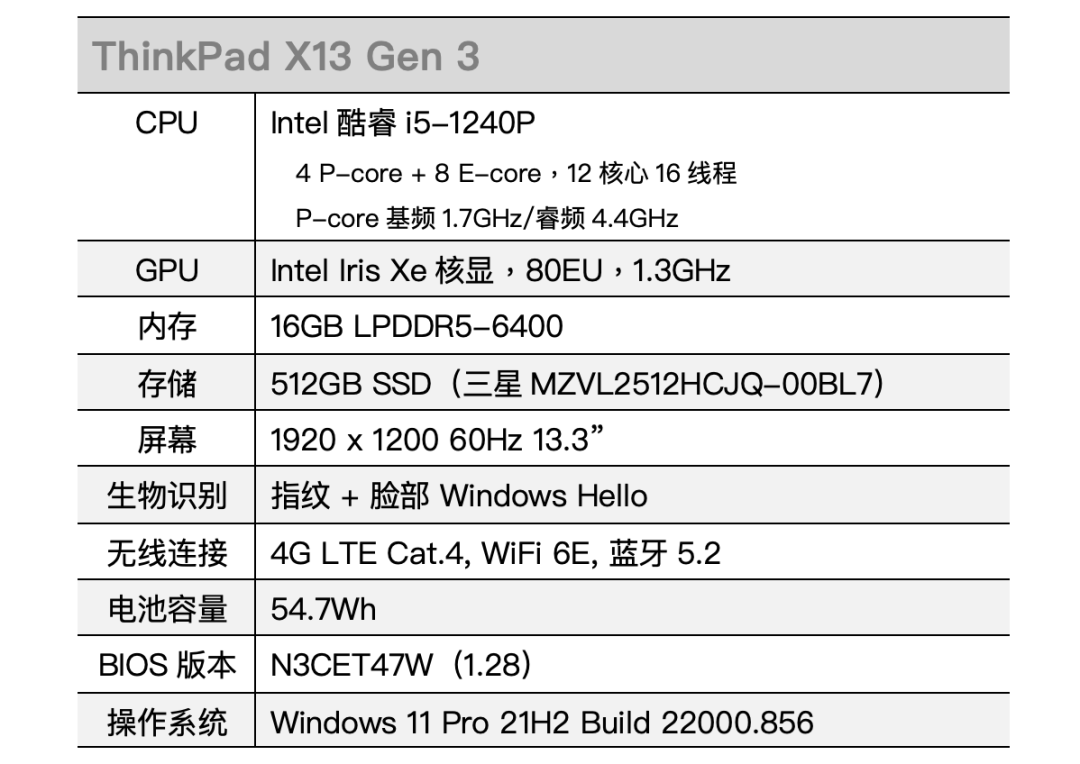 AI Benchmarking on MacBook Air and ThinkPad