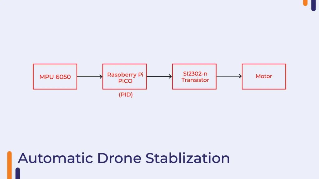 DIY Your Drone: Raspberry Pi Pico Reference Design Unveiled!