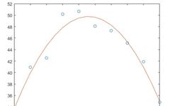 Detailed Explanation of Matlab Fitting