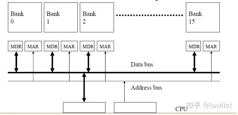 Understanding SIMD in Computer Architecture