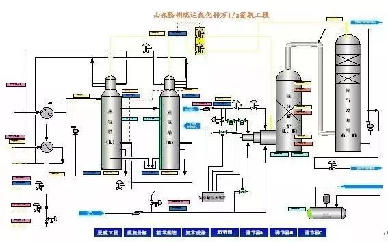 Essential: Process Flow Diagrams for Coal Chemical Engineering