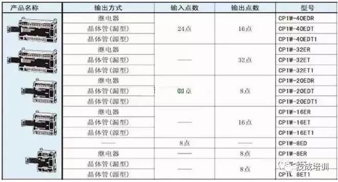 How to Allocate Addresses for Omron PLC