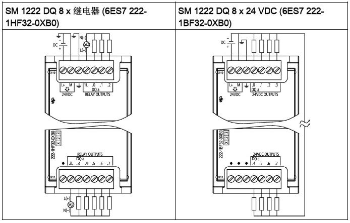 Siemens S7-1200 PLC Wiring Diagrams - Very Useful!