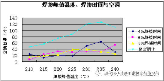 Core Case Analysis Technology of PCBA