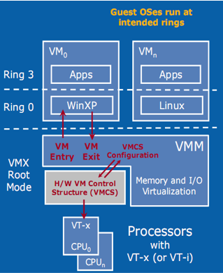 2022 SDC Topic Review: Next-Gen Binary Analysis Tool Based on Hardware Virtualization Technology