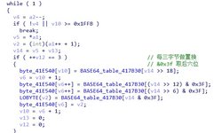 Understanding Common Encryption and Decryption Algorithms