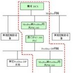 Siemens S7-300 PLC and Modbus Communication DCS Control System Design