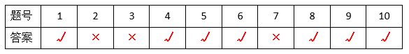 Analysis of C++ Level 5 Exam Paper for GESP Certification