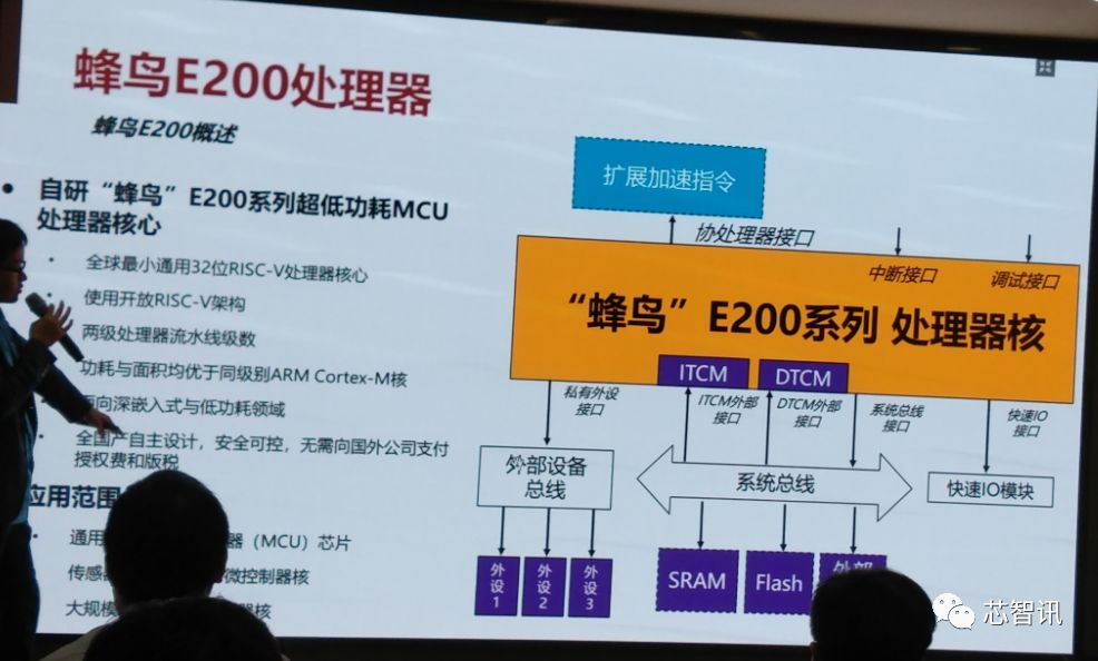 Can RISC-V Architecture Enable True Independent IC Development in China?
