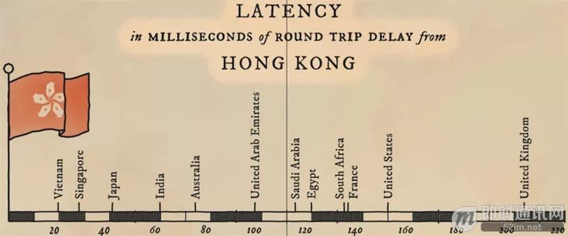 The TCP/IP Protocol That Changed the World